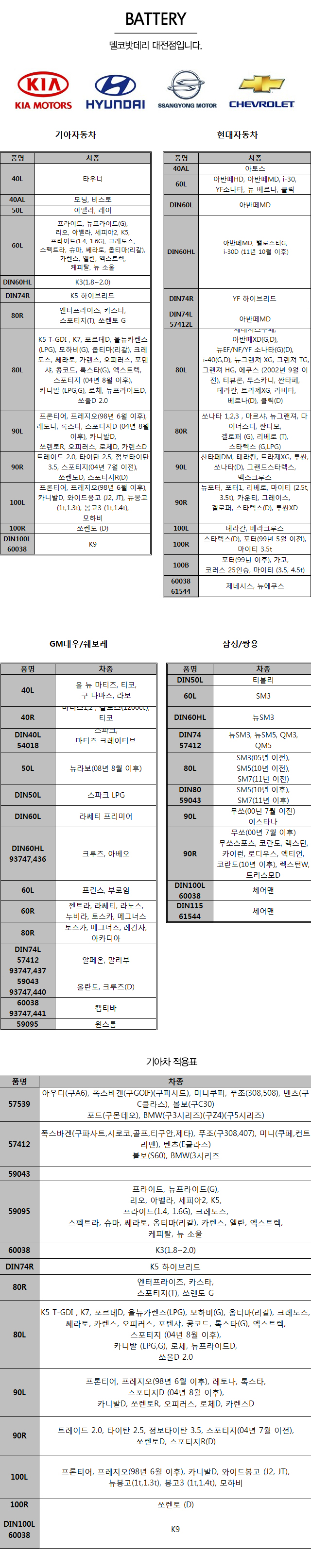 델코밧데리대전점_내용